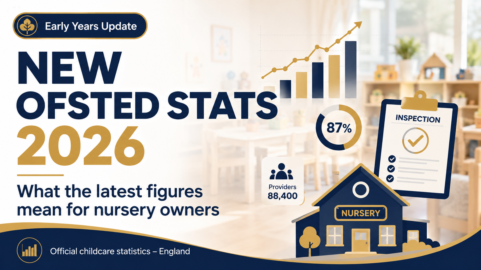 New Ofsted childcare statistics 2026 and what the latest figures mean for nursery owners