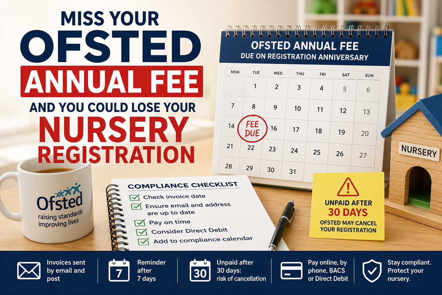 Ofsted annual fee warning for nursery owners showing a payment deadline, compliance checklist and risk of registration cancellation