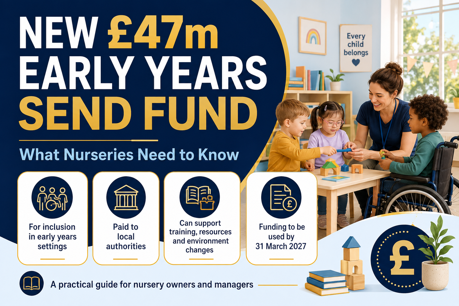 New £47 million Inclusive Early Years SEND Fund and what nurseries need to know