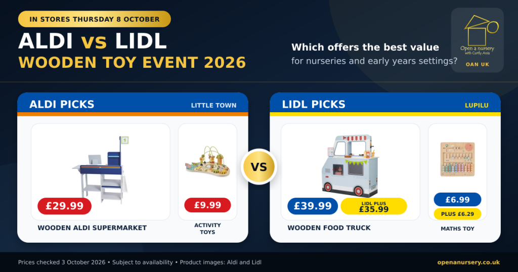 Aldi vs Lidl Wooden Toy Event 2026: The Best Buys for Nurseries, Childminders and Parents