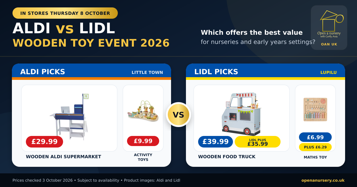 Aldi versus Lidl wooden toy event 2026 comparison for nurseries and early years settings